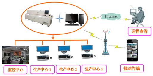 标王烤箱